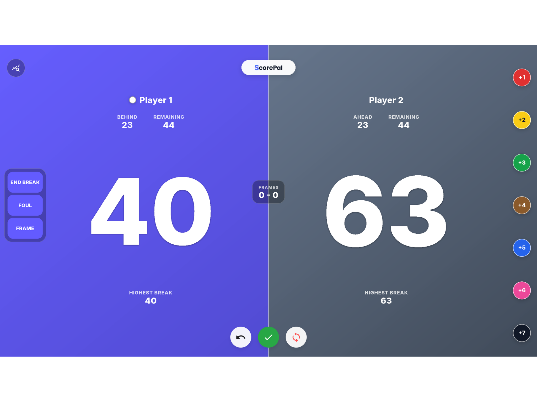 ScorePal snooker scoring in tablet landscape, with player scores of 40 and 63 side by side and coloured ball controls.